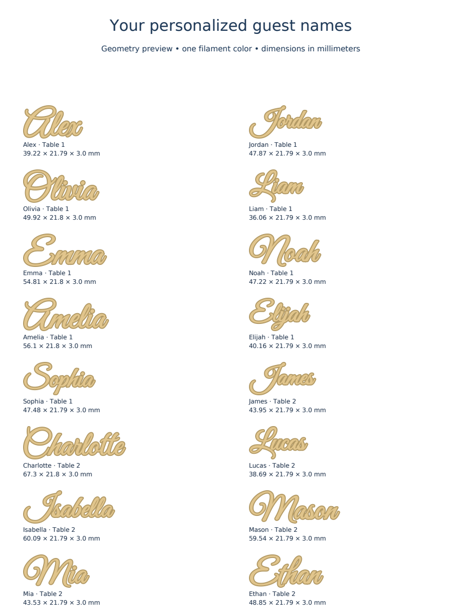 Sample connected script name pieces with dimensions